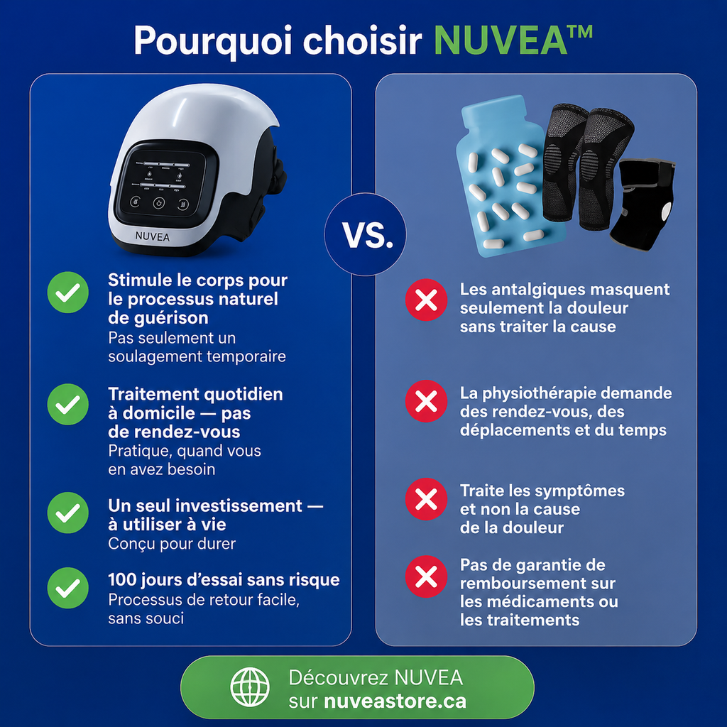 Masseur Nuvea- chauffant et récupération en 10min